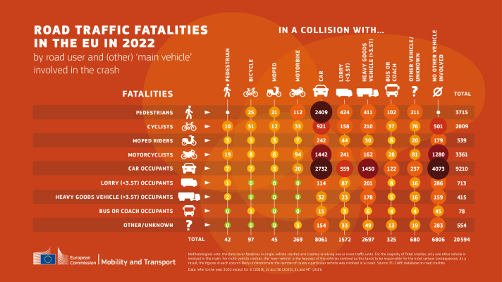 Road traffic fatalities in the EU
